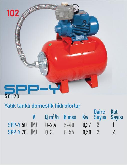 SPP-Y 50-70