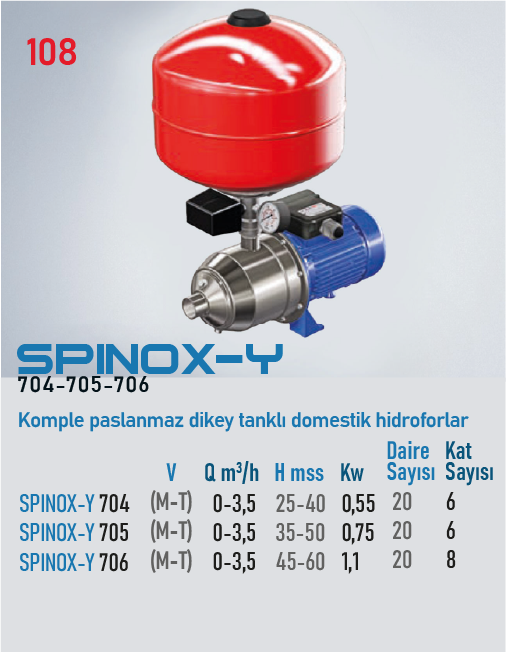 SPINOX-Y 704-705-706