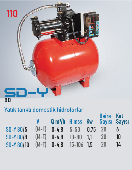 SD-Y 80