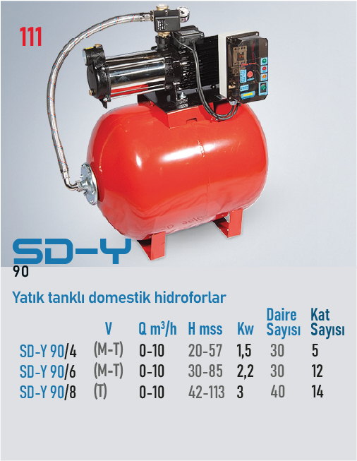 SD-Y 90