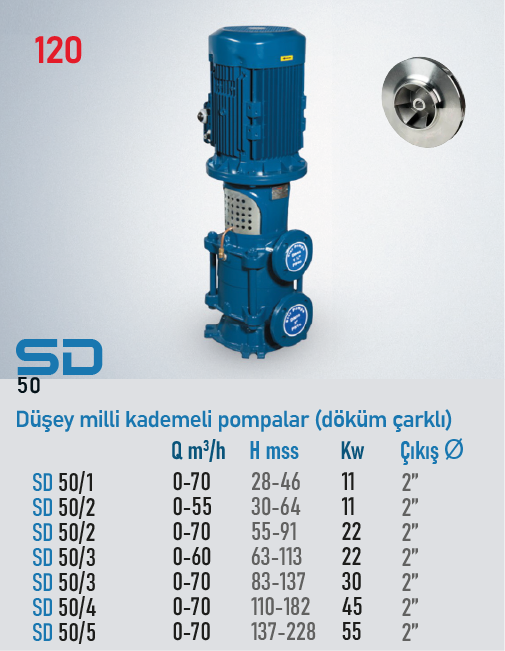 SD 50