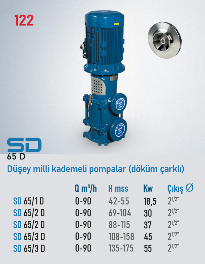 SD 65 D