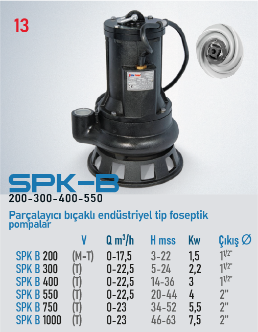 SPK-B 200-300-400-550