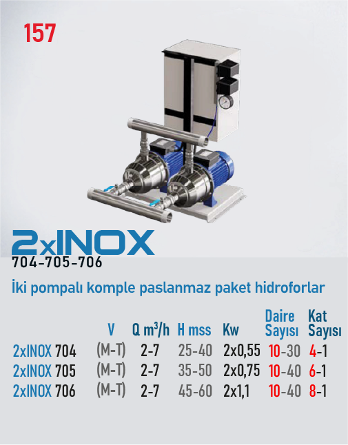2xINOX 704-705-706