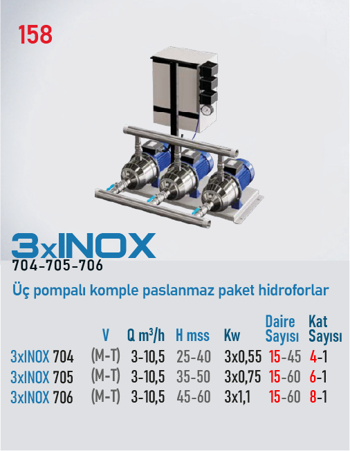 3xINOX 704-705-706