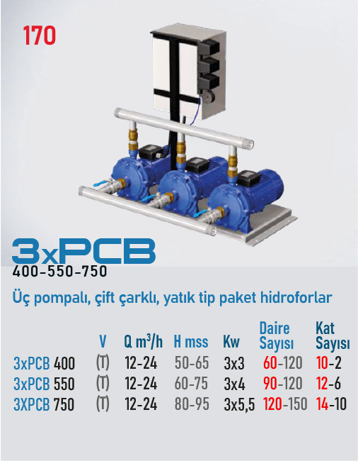 3xPCB 400-550-750