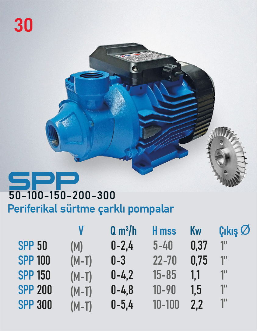 SPP 50-100-150-200-300