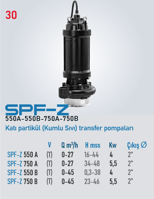 SPF-Z 550A /550B