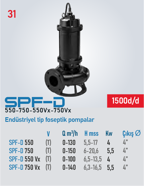 SPF-D 550 /750 Vx
