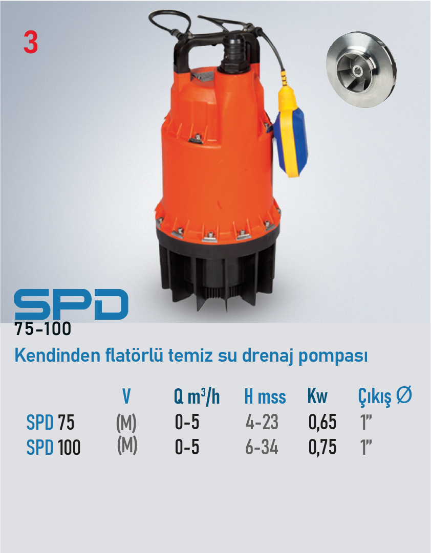 SPD 75-100 M