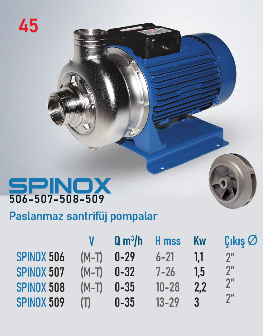 SPINOX 506-507-508-509