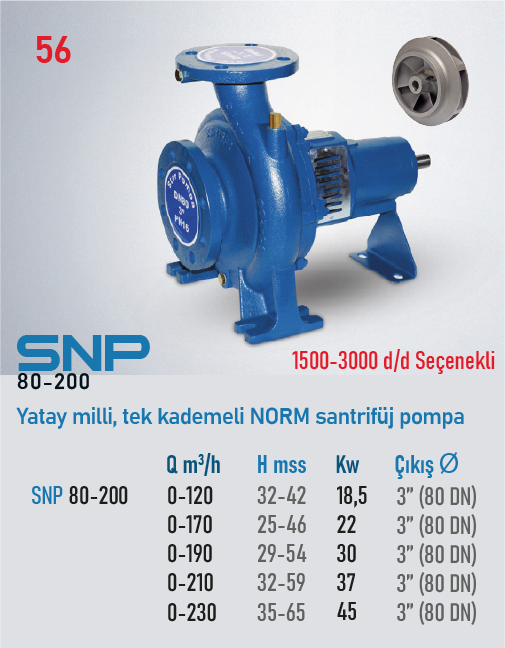 SNP 80-200