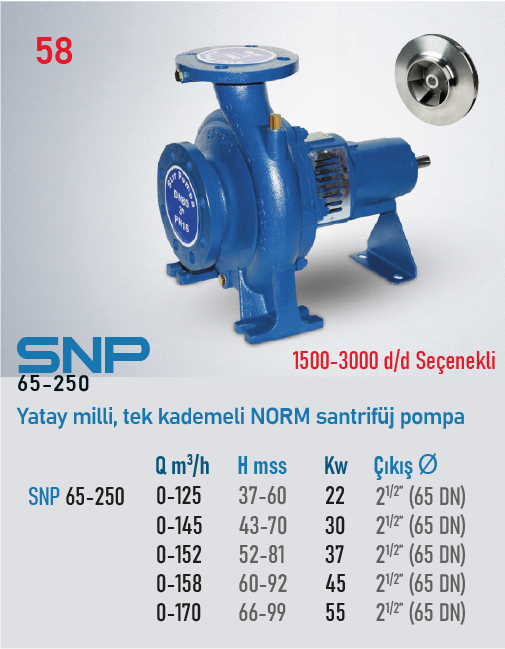 SNP 65-250