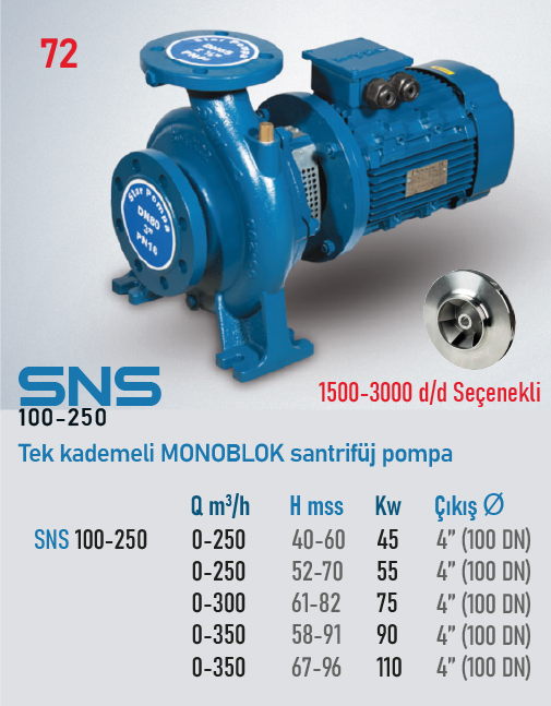 SNS 100-250