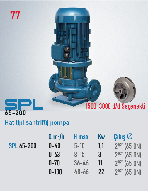 SPL 65-200