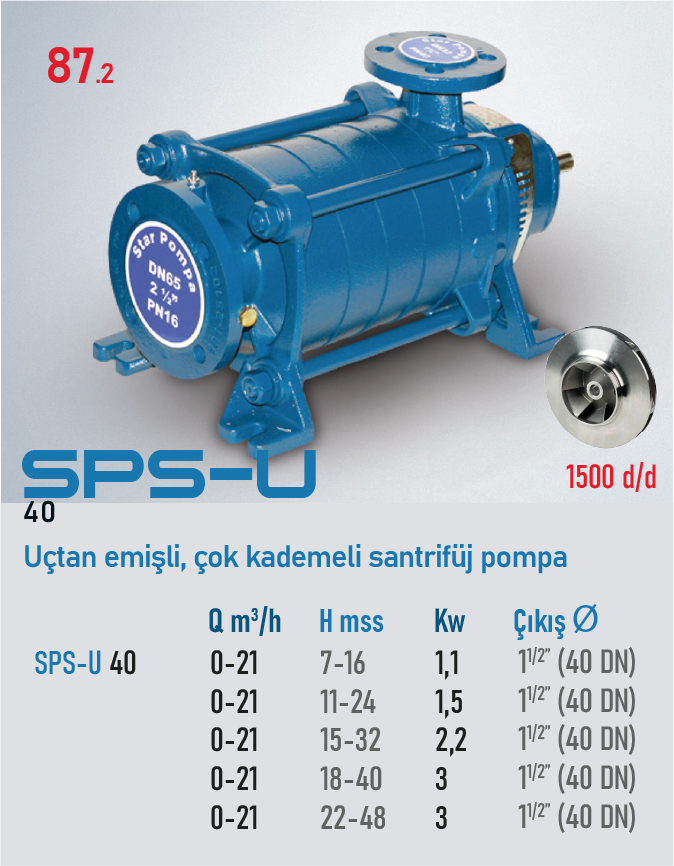 SPS-U 40 1500d/d 