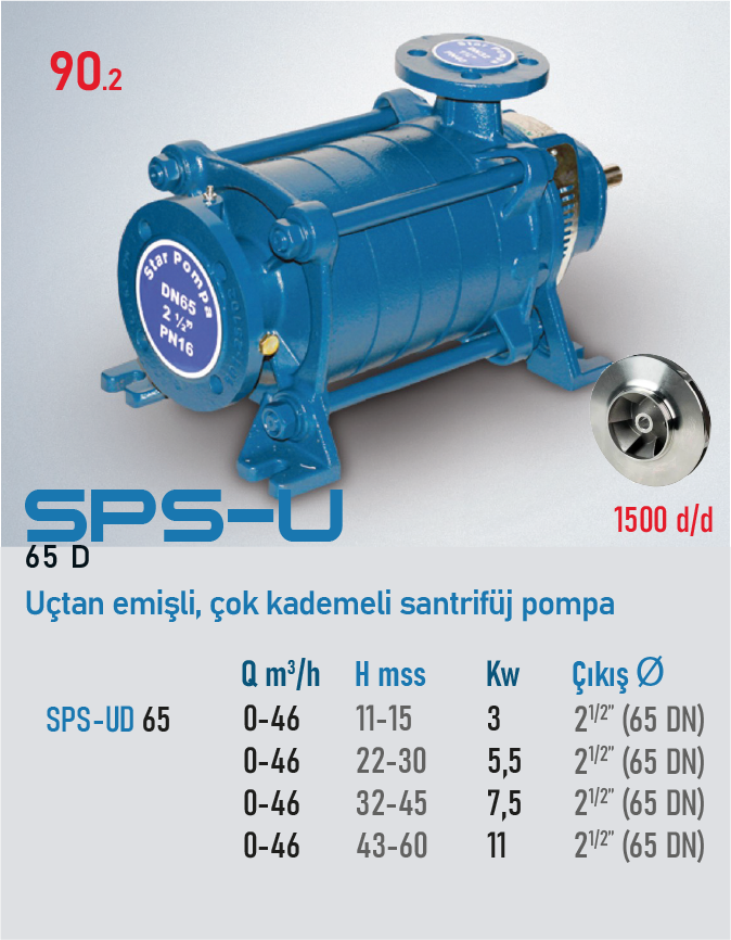 SPS-U 65 D 1500d/d 