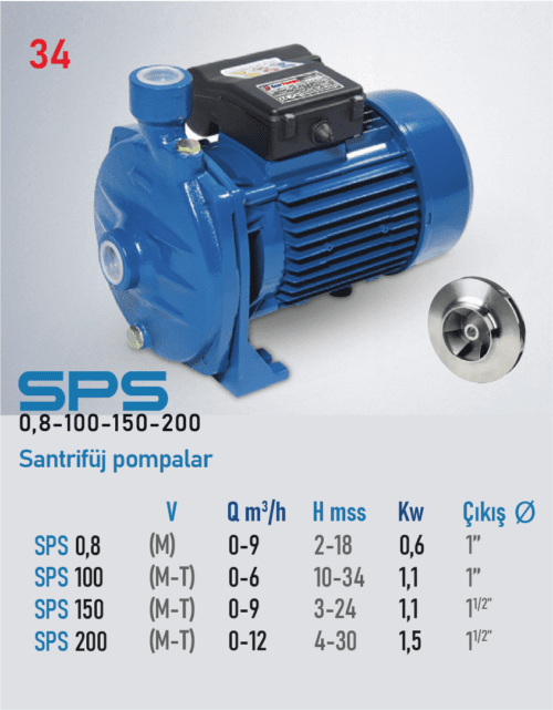 SPS 0.8 M