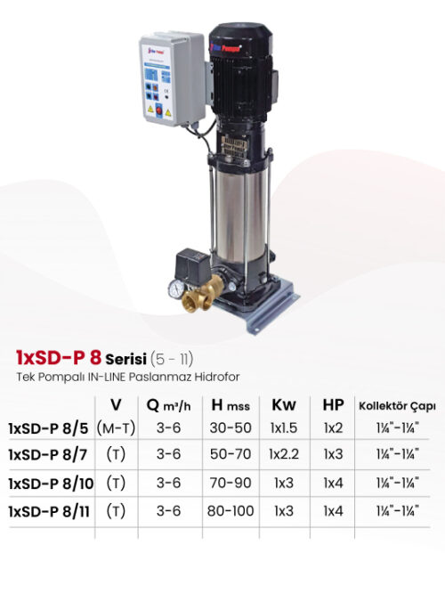 1xSD-P 8 Serisi