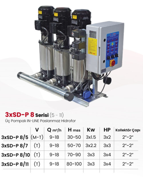 3xSD-P 8 Serisi