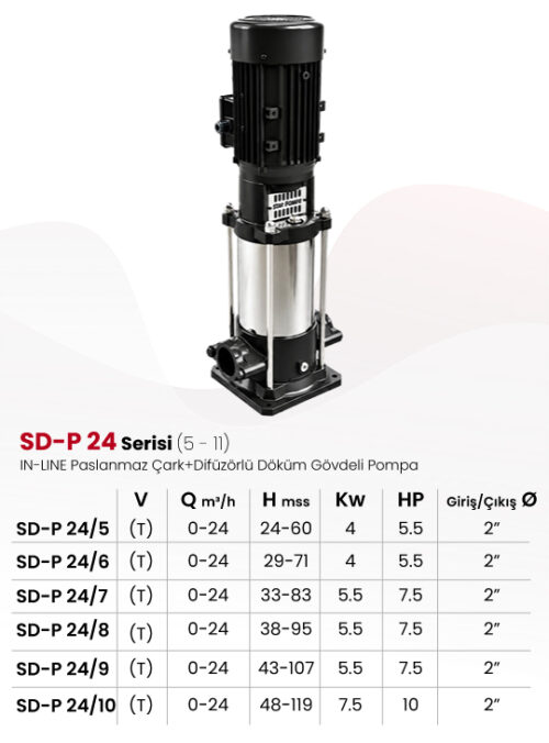 SD-P 24 Serisi