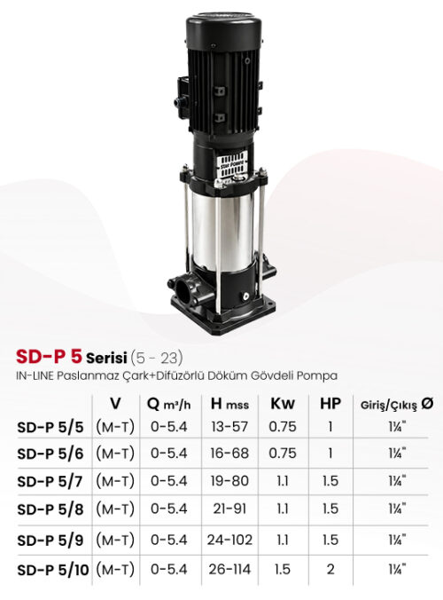 SD-P 5 Serisi